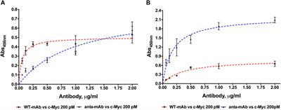 A structural peculiarity of Antarctic fish IgM drives the generation of an engineered mAb by CRISPR/Cas9